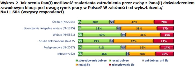 Źródło: Badanie "Kandydat 2011" /Pracuj.pl