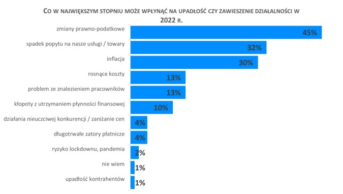 Źródło: badanie Keralla Research dla BIG InfoMonitor /Informacja prasowa