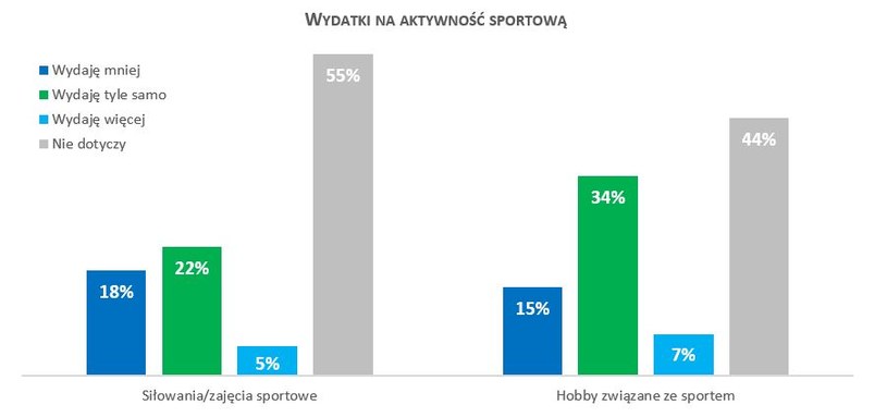 Źródło: Badanie Quality Watch dla BIG InfoMonitor /Informacja prasowa