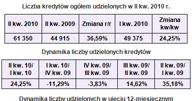 Źródło: banki /Open Finance