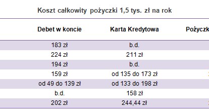 Źródło: Banki /Open Finance