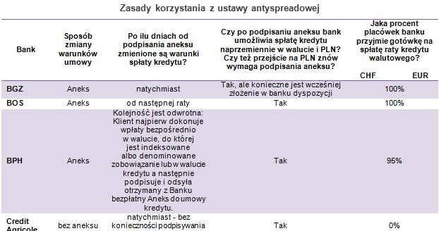 Źródło: Banki /Open Finance