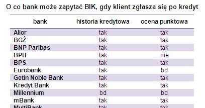 Źródło banki /Open Finance