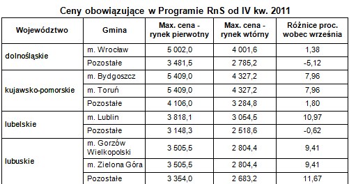 Źródło: BGK /Open Finance