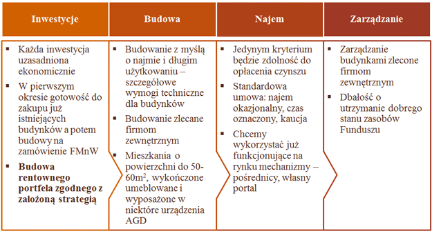 Fundusz mieszkań na wynajem - Biznes w INTERIA.PL