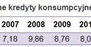 Źródło: BIK /Open Finance