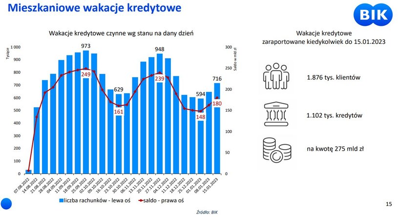 źródło BIK /brak