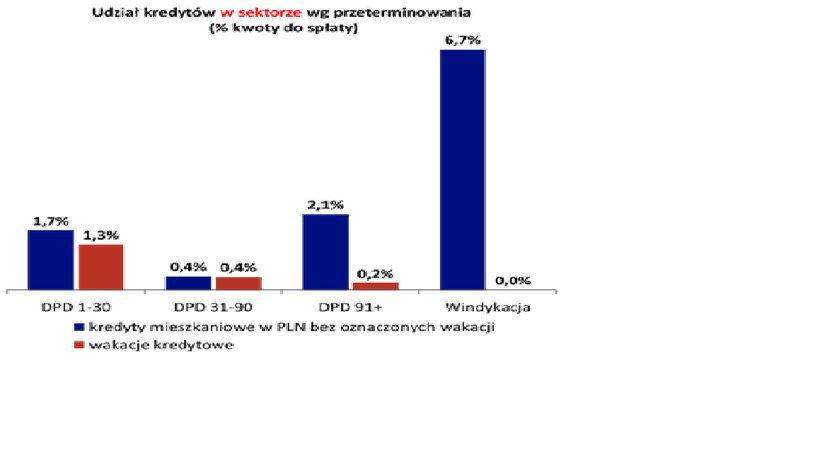 źródło BIK /brak