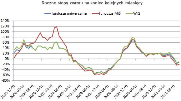 Źródło danych: Analizy Online, Stooq.pl /Open Finance