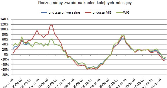 Źródło danych: Analizy Online, Stooq.pl /Open Finance