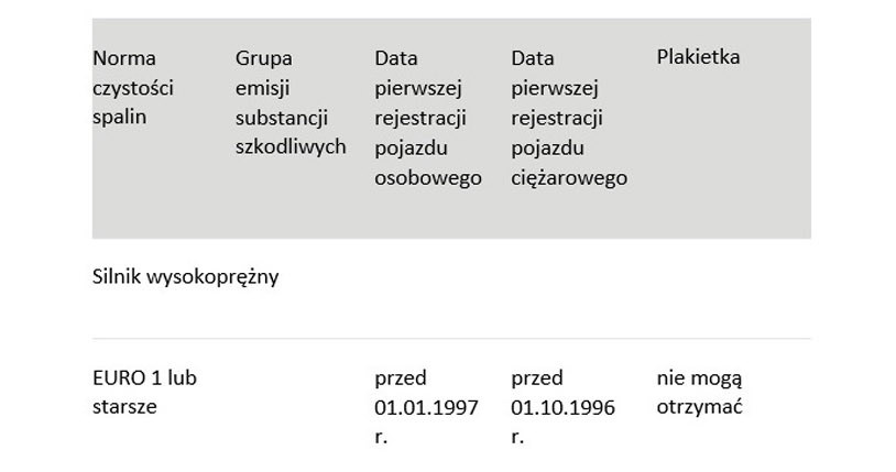 Źródło: Dekra /Informacja prasowa