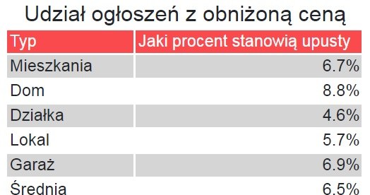 Źródło Dom i Porta /.