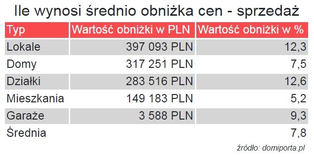 Źródło Dom i Porta /