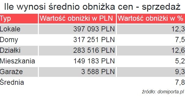 Źródło Dom i Porta /.