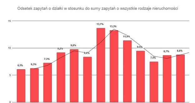 Źródło: domiporta.pl /Informacja prasowa