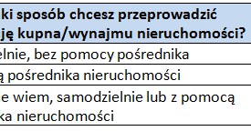 Źródło: Domy.pl /