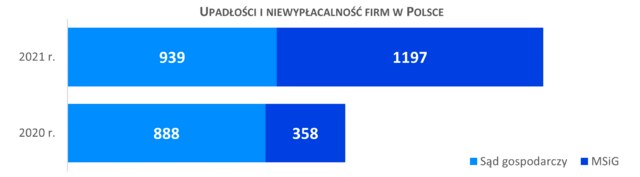 Źródło: Dun & Bradstreet /Informacja prasowa