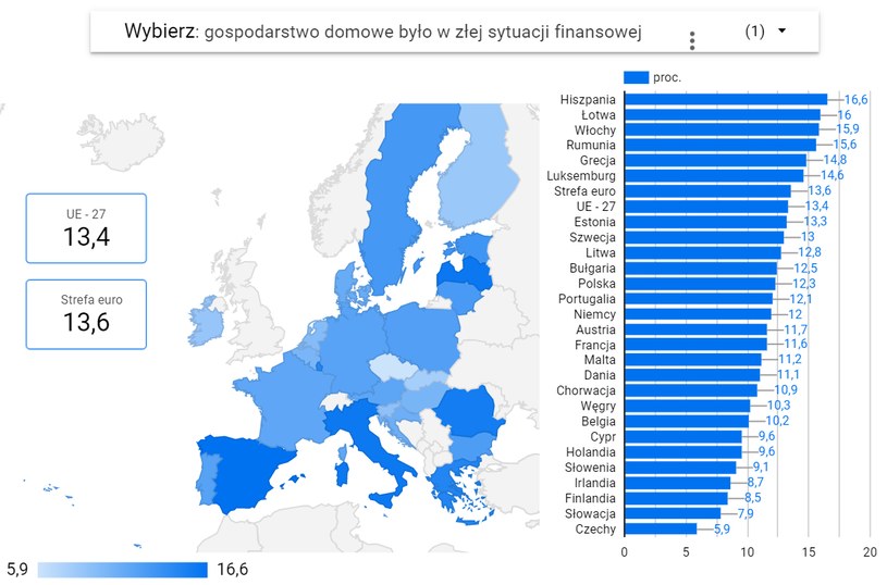 Źródło: Eurostat /Forsal.pl