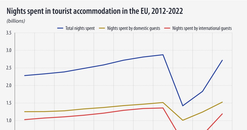 Źródło: Eurostat /