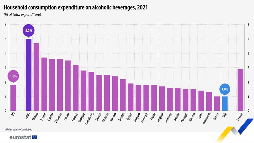 Źródło: Eurostat /