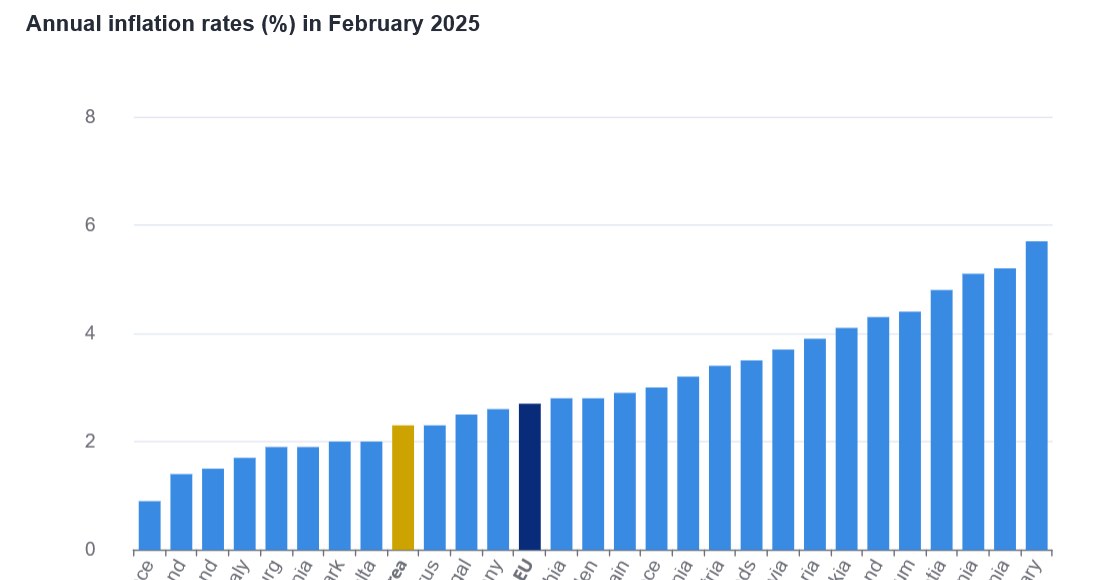 Źródło: Eurostat /