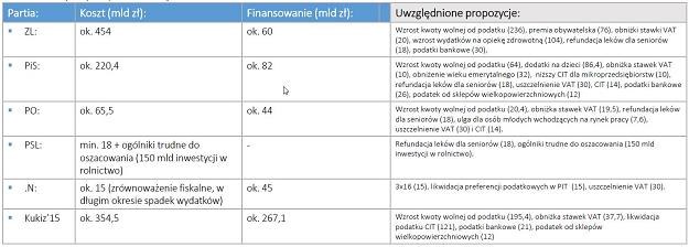 Źródło: FOR /