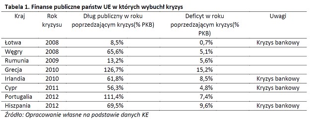 Źródło FOR /