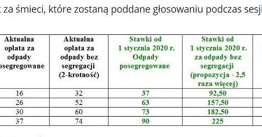 Źródło: gdynia.pl /portalsamorzadowy.pl