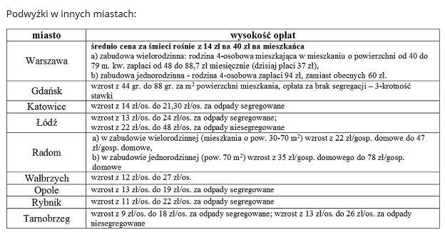 Źródło: gdynia.pl /portalsamorzadowy.pl