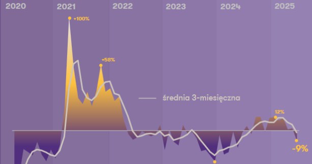 źródło: Grant Thornton /.