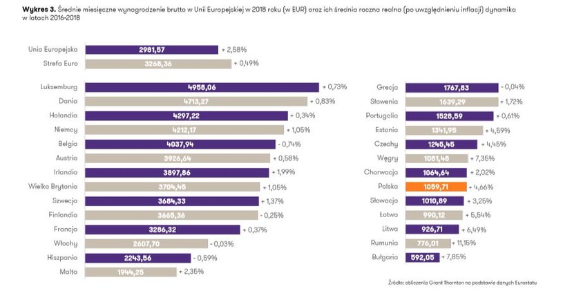 Źródło: grantthornton /&nbsp