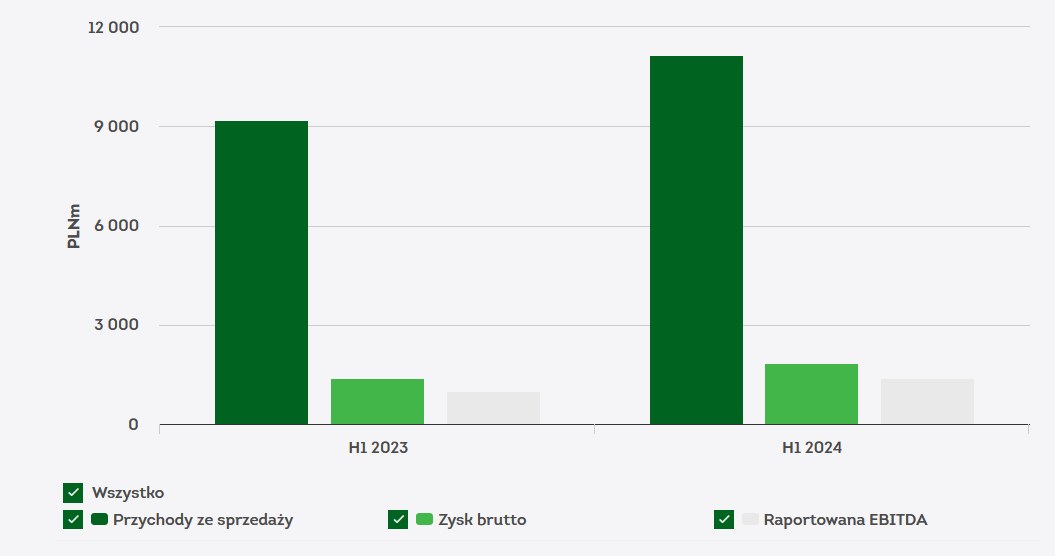 Źrodło: Grupa Żabka /