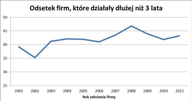 Źrodło: GUS, wyliczenia własne /Tax Care S.A.