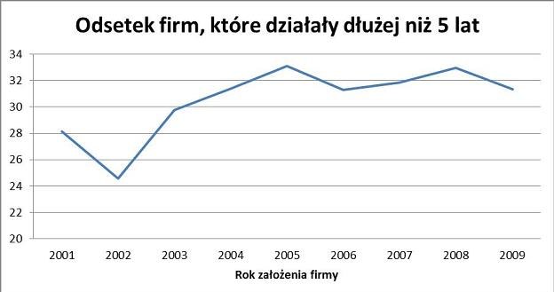 Źrodło: GUS, wyliczenia własne /Tax Care S.A.