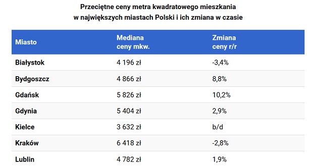 Źródło: Home Broker, Open Finance /