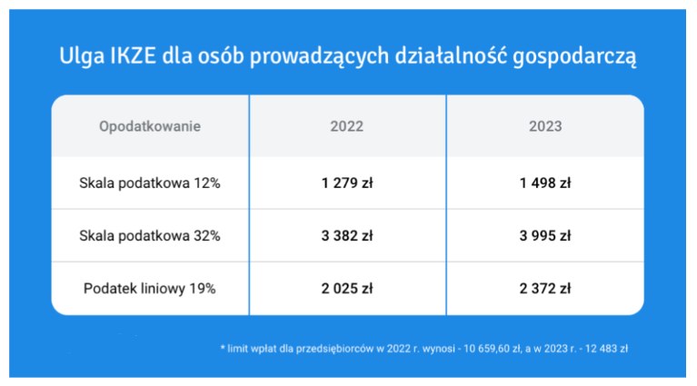 Źródło: inFakt /