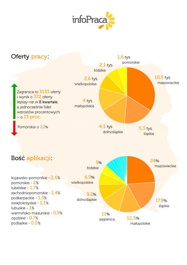 Źródło: InfoPraca /&nbsp