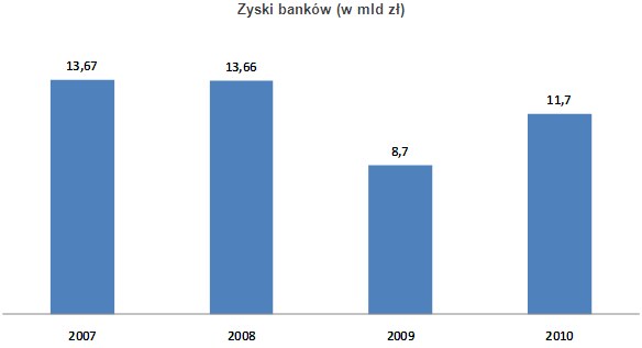 Źródło: KNF /Open Finance