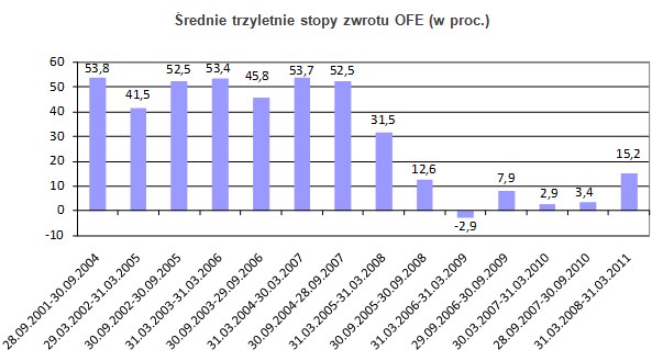 Źródło: KNF /Open Finance