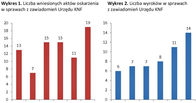 Źródło: KNF /