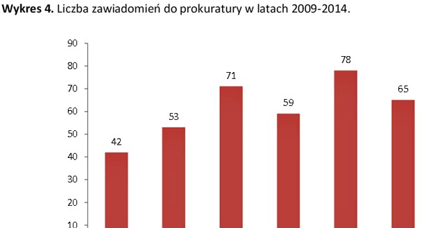 Źródło: KNF /