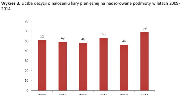 Źródło: KNF /