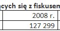 Źródło: Ministerstwo Finansów /Tax Care S.A.