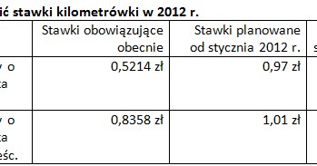 Źródło: Ministerstwo Infrastruktury /Tax Care S.A.