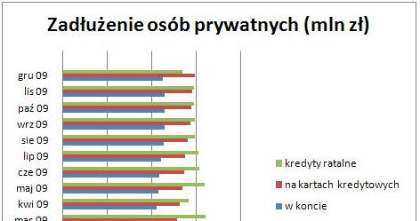 Źródło: NBP /Goldfinance