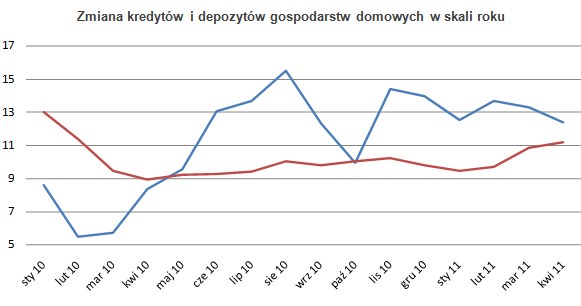Źródło: NBP /Open Finance