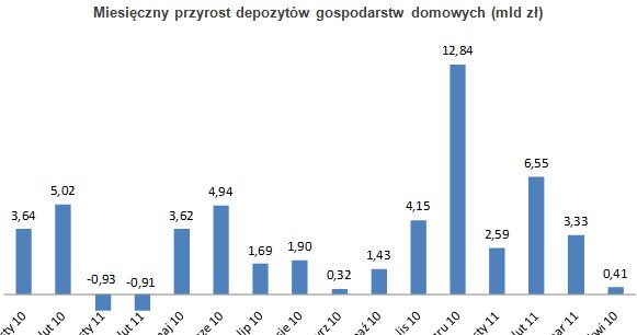 Źródło: NBP /Open Finance
