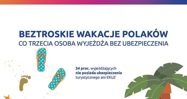 Źródło: Ocenapolis.pl /