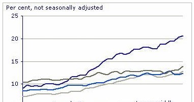 Źródło: Office of National Statistics, Labour Market, maj 2011 r /Obserwator Finansowy