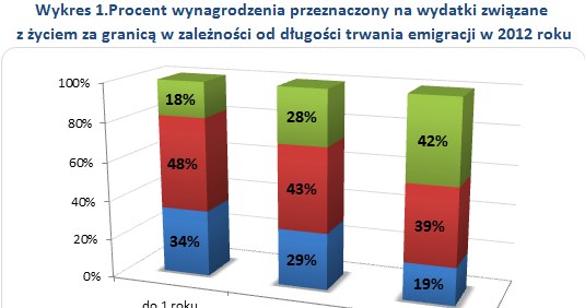Źródło: opracowanie własne Sedlak & Sedlak na podstawie NBP /Sedlak & Sedlak